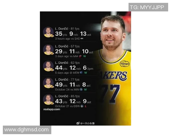 东契奇合理发挥，湖人仍有望前30场取得20胜10负，创造五年最佳战绩